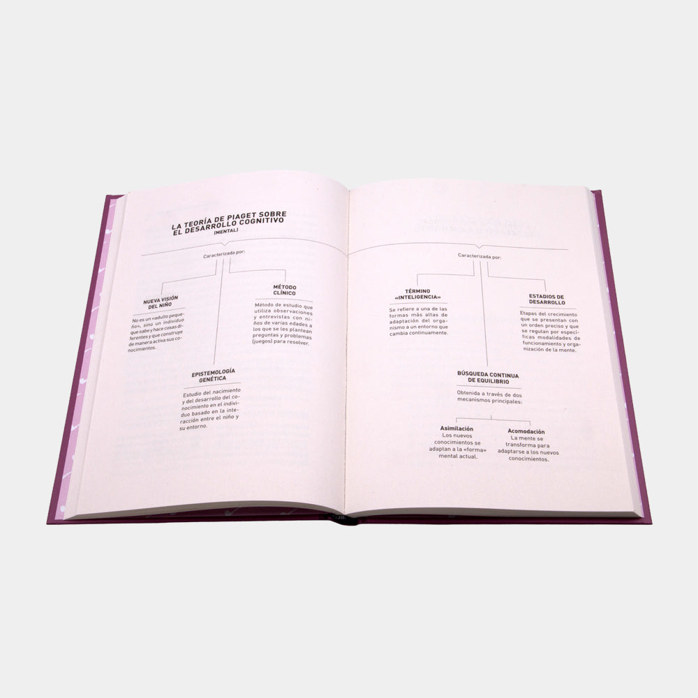 Psicología, Edición #08