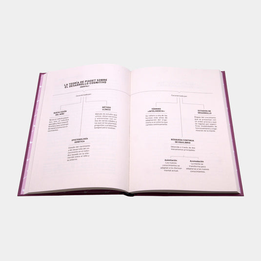 Psicología, Edición #08